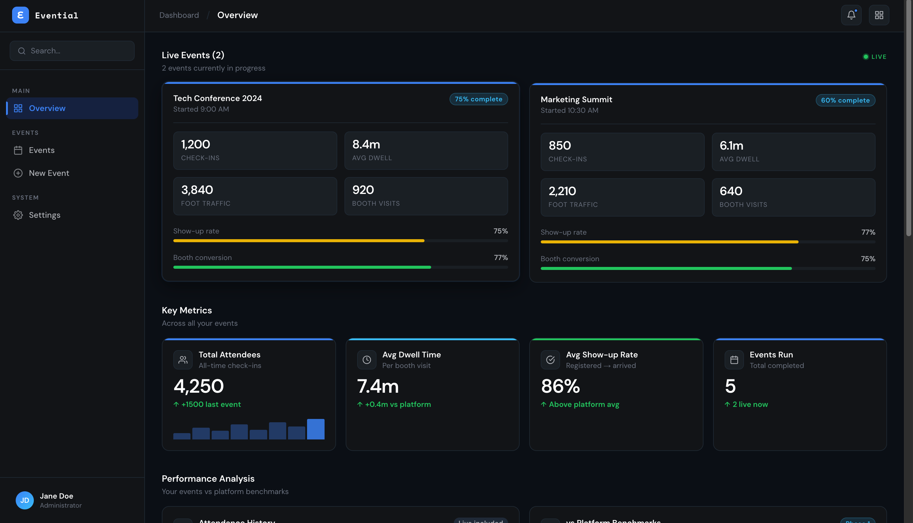 The first Evential dashboard interface